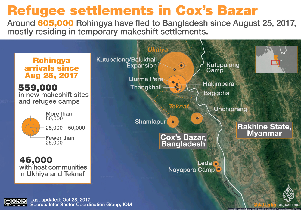Cox's Bazar