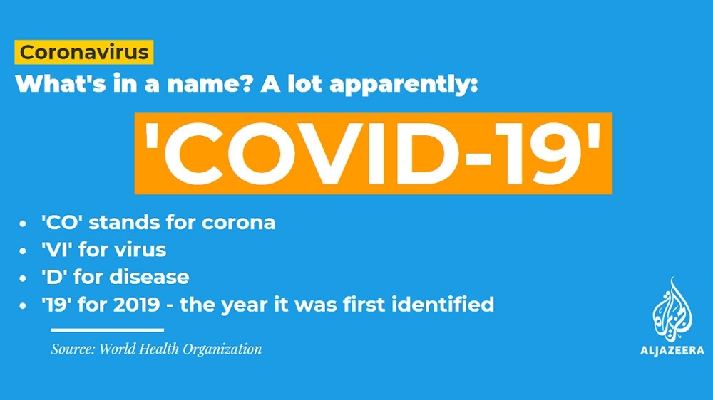 COVID-19 what's in a name
