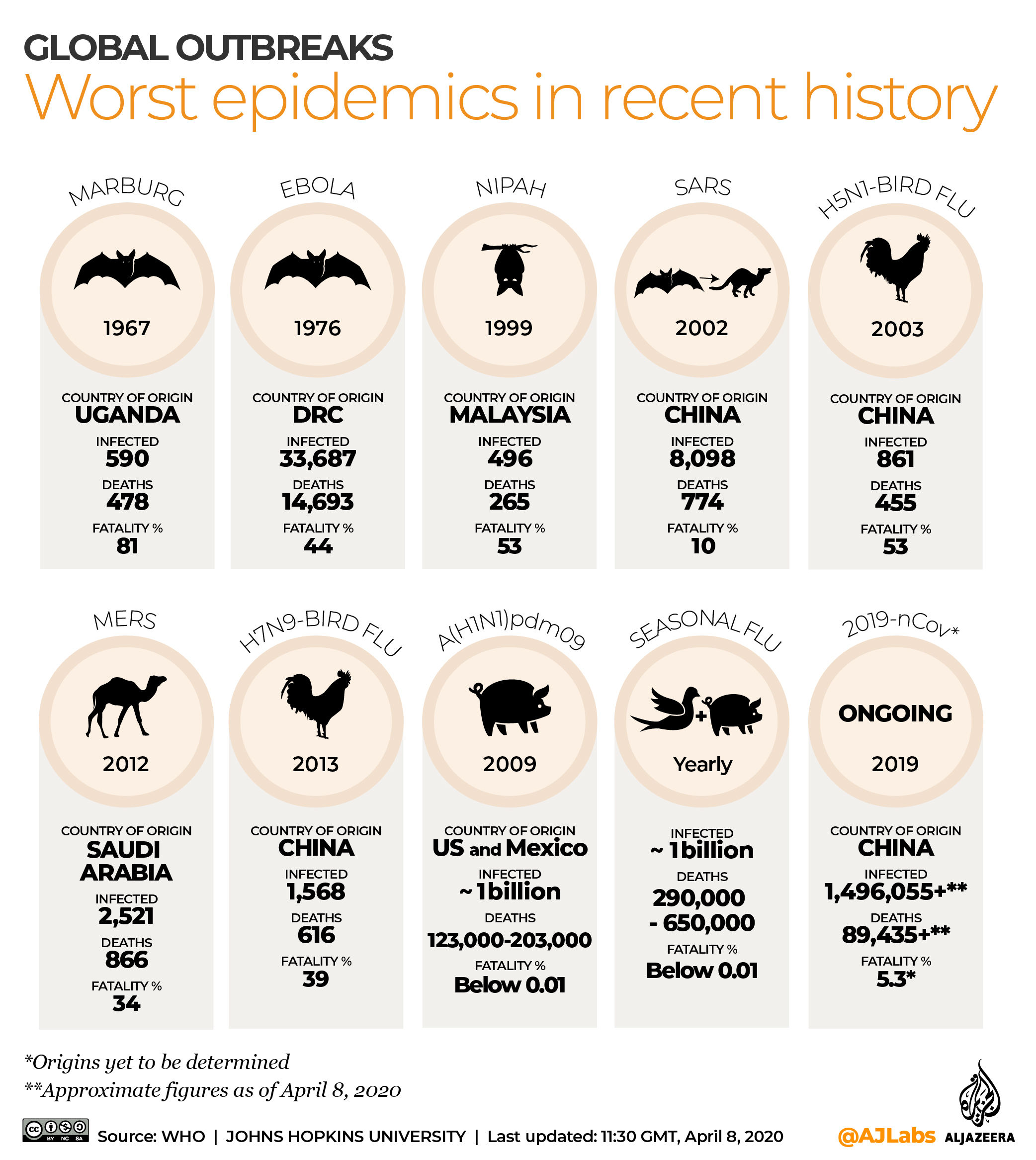 INTERACTIVE: Global epidemics April 9, 2020 